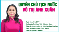 Infographic: Chân dung Quyền Phó Chủ tịch nước Võ Thị Ánh Xuân